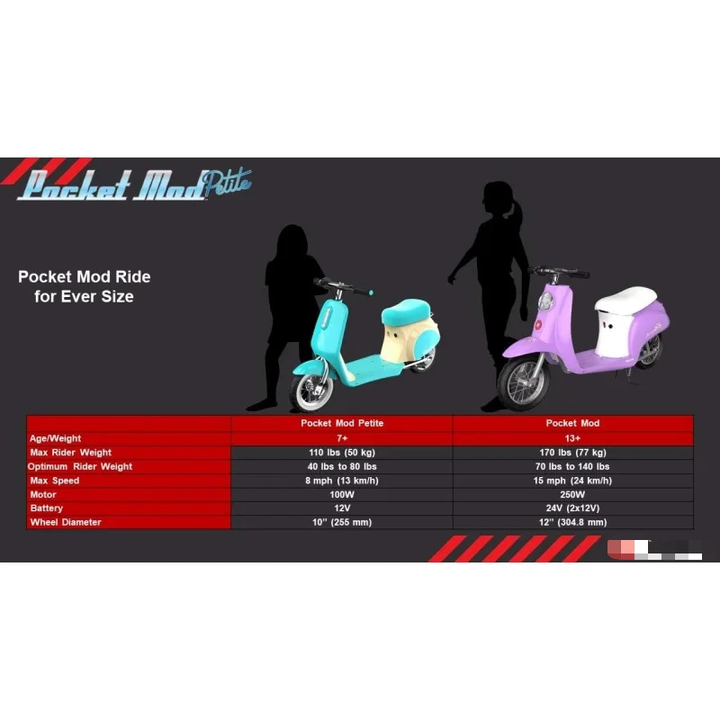 Razor Pocket Mod Petite - 12V Miniature Euro-Style Electric Scooter Ages 7 , 100-watt Motor, Up to 40 min Ride Time, for Rid