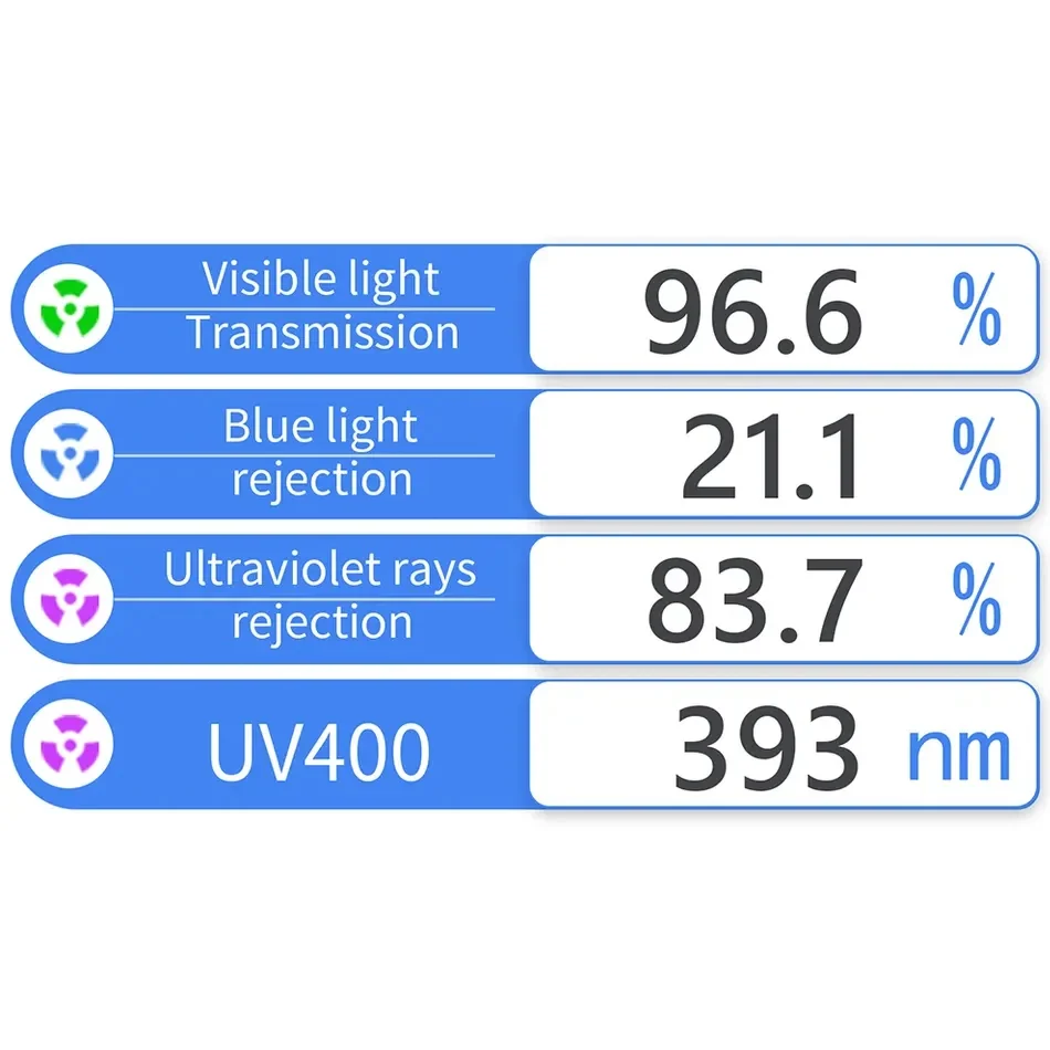 New Vision  999D Spectrum Lens Transmission Meter for Anti-blue Eyeglasses with UV400 VLT Blue & Violet Light Transmission