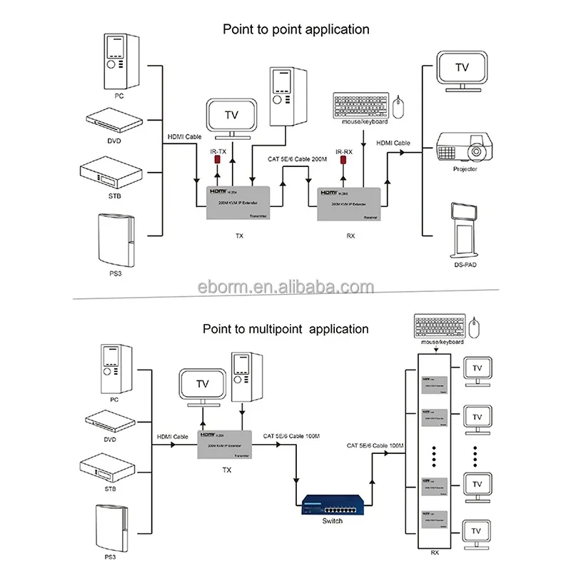 Metal Housing 200M HD MI Extender Over IP With KVM In Silver Color Cat6 Hd Mi Extender Vga Extender