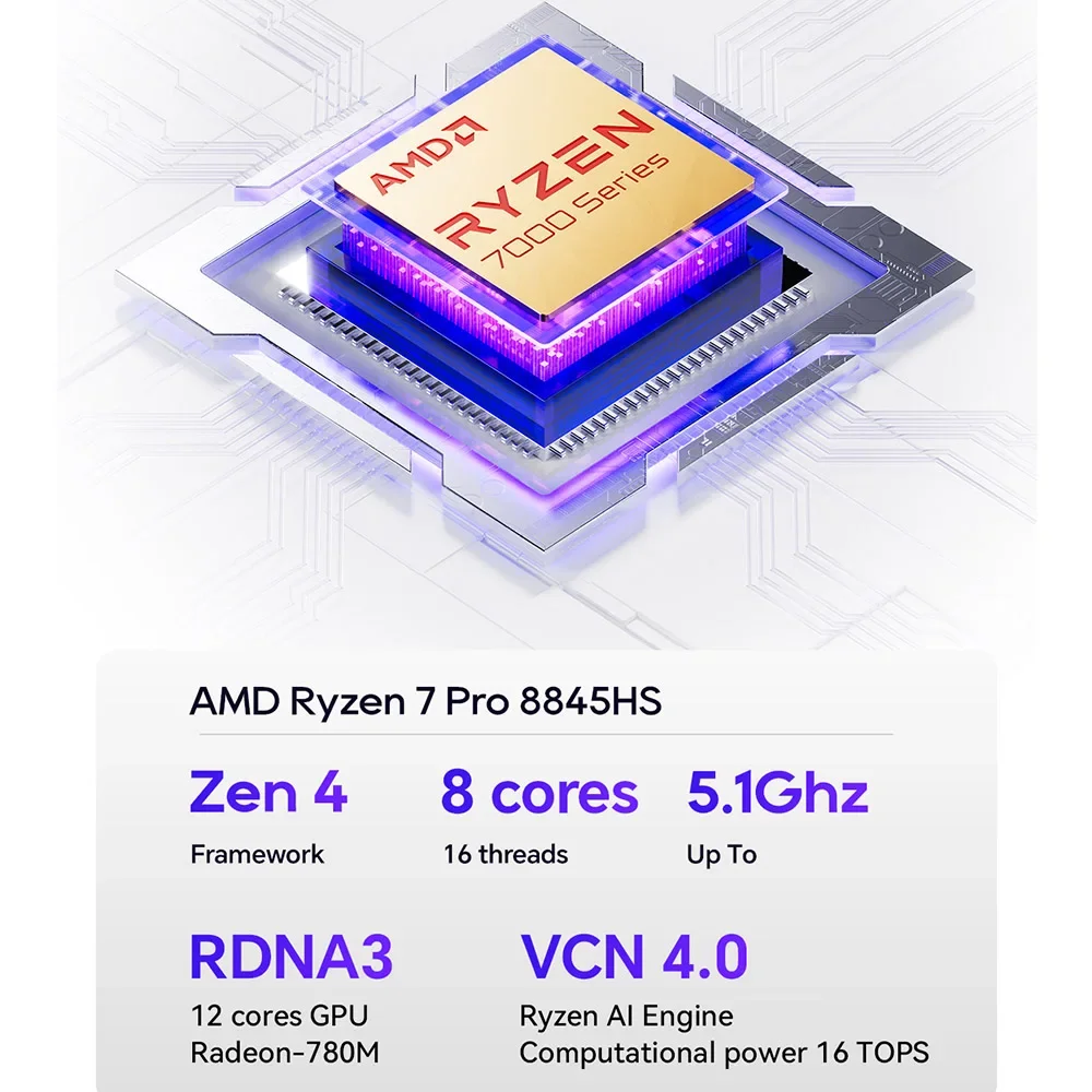 GEM12+ Mini PC | AMD Ryzen 7 Pro 8845HS (8C/5.1GHz), 32GB+1TB SSD