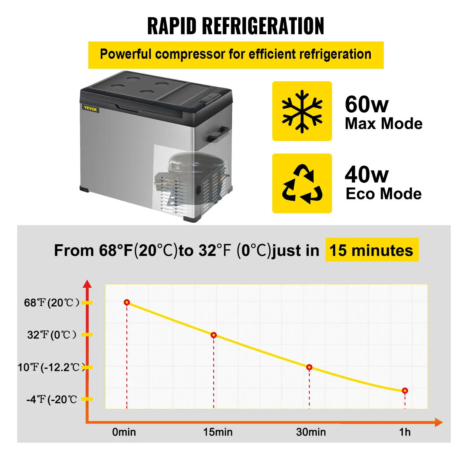 VEVOR 30L 40L 50L Mini Car Refrigerator Portable Small Fridge Freezer 12V/24V DC 110-240 AC Cooler for Outdoors Caravan Camping