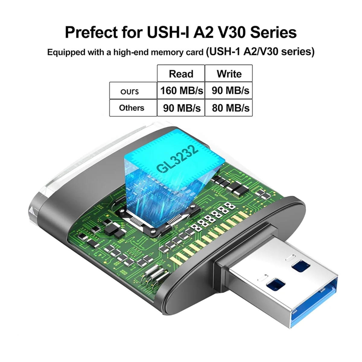 2 in 1 USB and SD Reader Adapter, SD TF Card to USB 3.0 Adapter Support SDHC SDXC MMC UHS-I for Computer PC Laptop