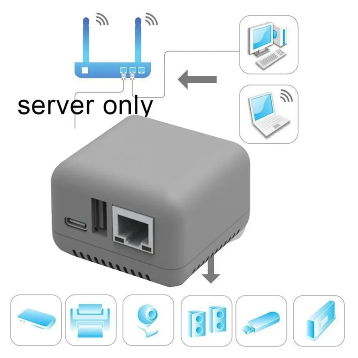 Sieć WiFi BT 4.0 Serwer drukowania Sieć Port USB 2.0 Szybki port LAN 10/100Mbps RJ-45 Sieć drukowania Ethernet