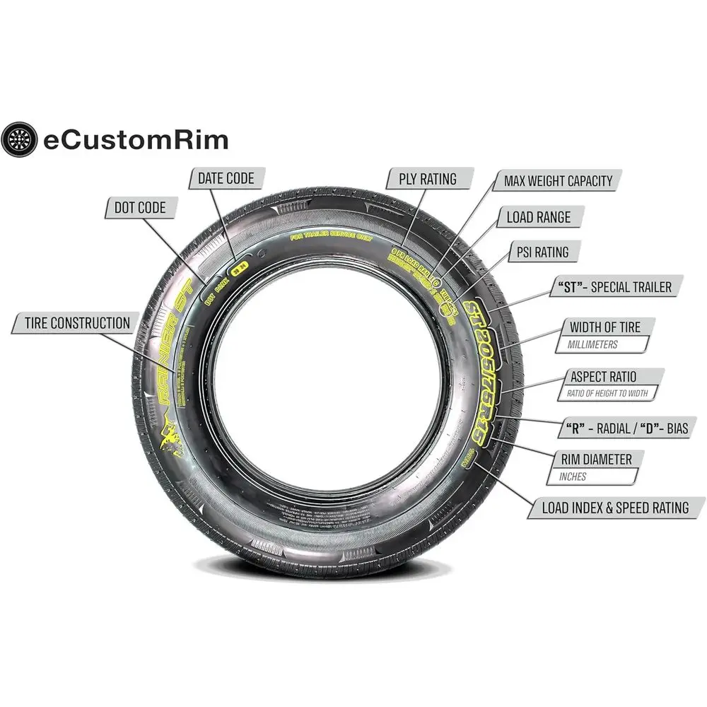 All Season 2-Pack Trailer Tires ST225/75R15, 80 PSI Max, 10-Ply Radial, Load Range E, 2830 Lbs Max Load