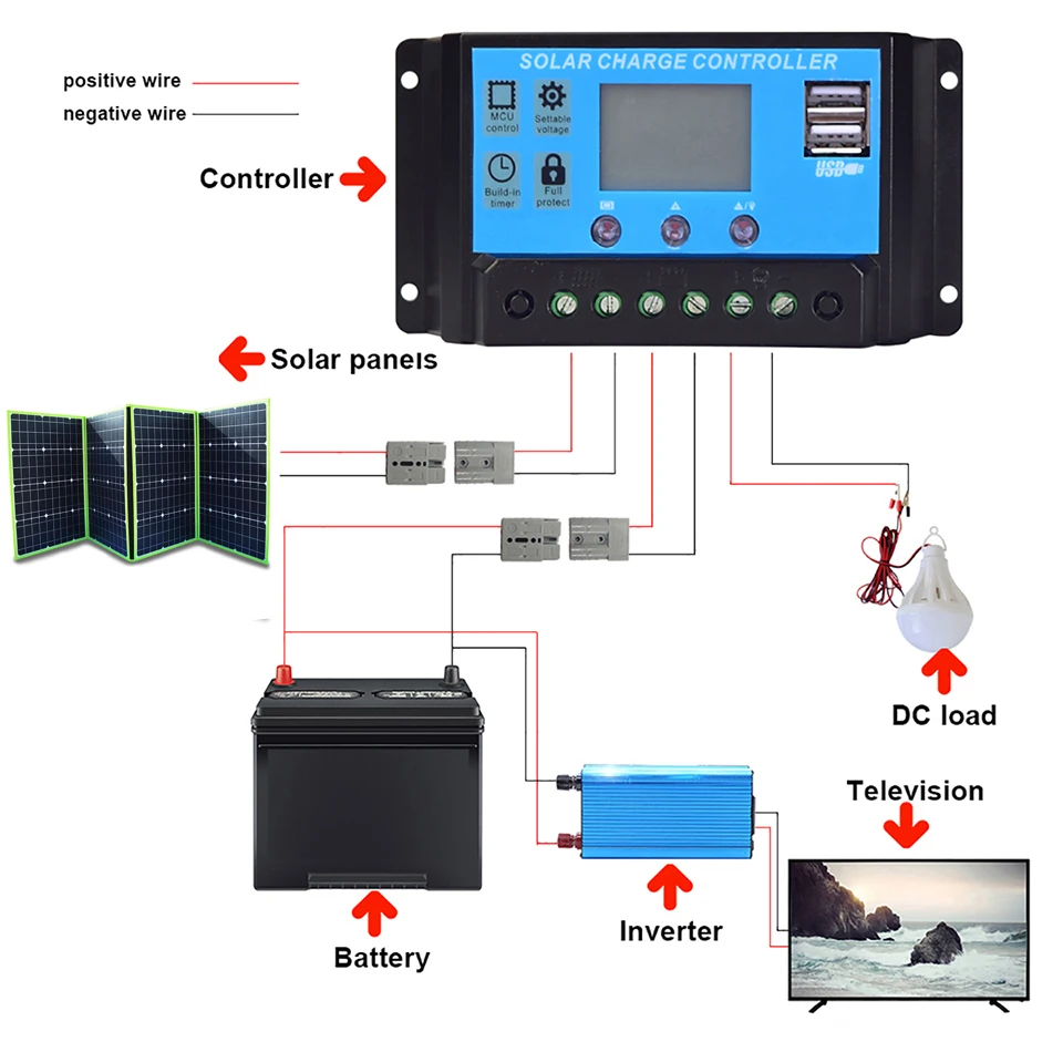 XINPUGUANG Foldable Solar Panel składany Panel słoneczny 50W 60W 80w 100W 150w 200W przenośny Solarpanel fotowoltaiczny do ładowania 12v