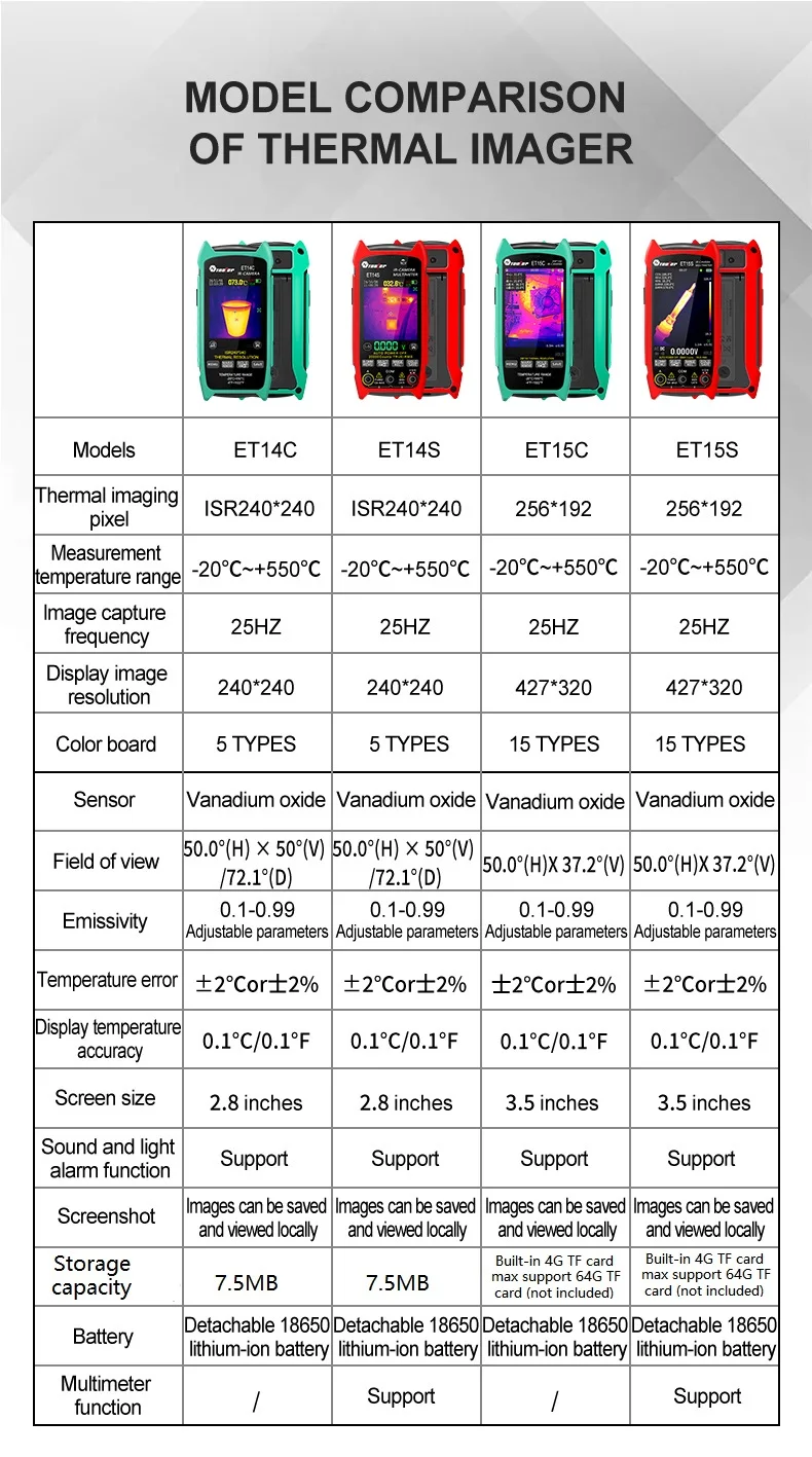 TOOLTOP ET15S 256 * 192 Wärmebildkamera in Industriequalität 19999 Zählungen Multimeter Makroobjektiv PCB Wärmebildkamera Elektrische Inspektion – Detail 16
