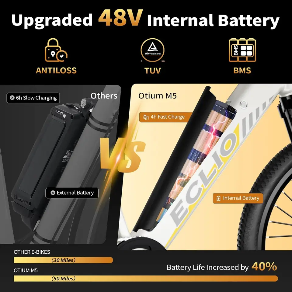 26" Electric Bike for Adults,750W Peak Motor Ebike with 48V Removable Battery,20MPH and 50 Miles Electric Commuter Bike for Men image 3