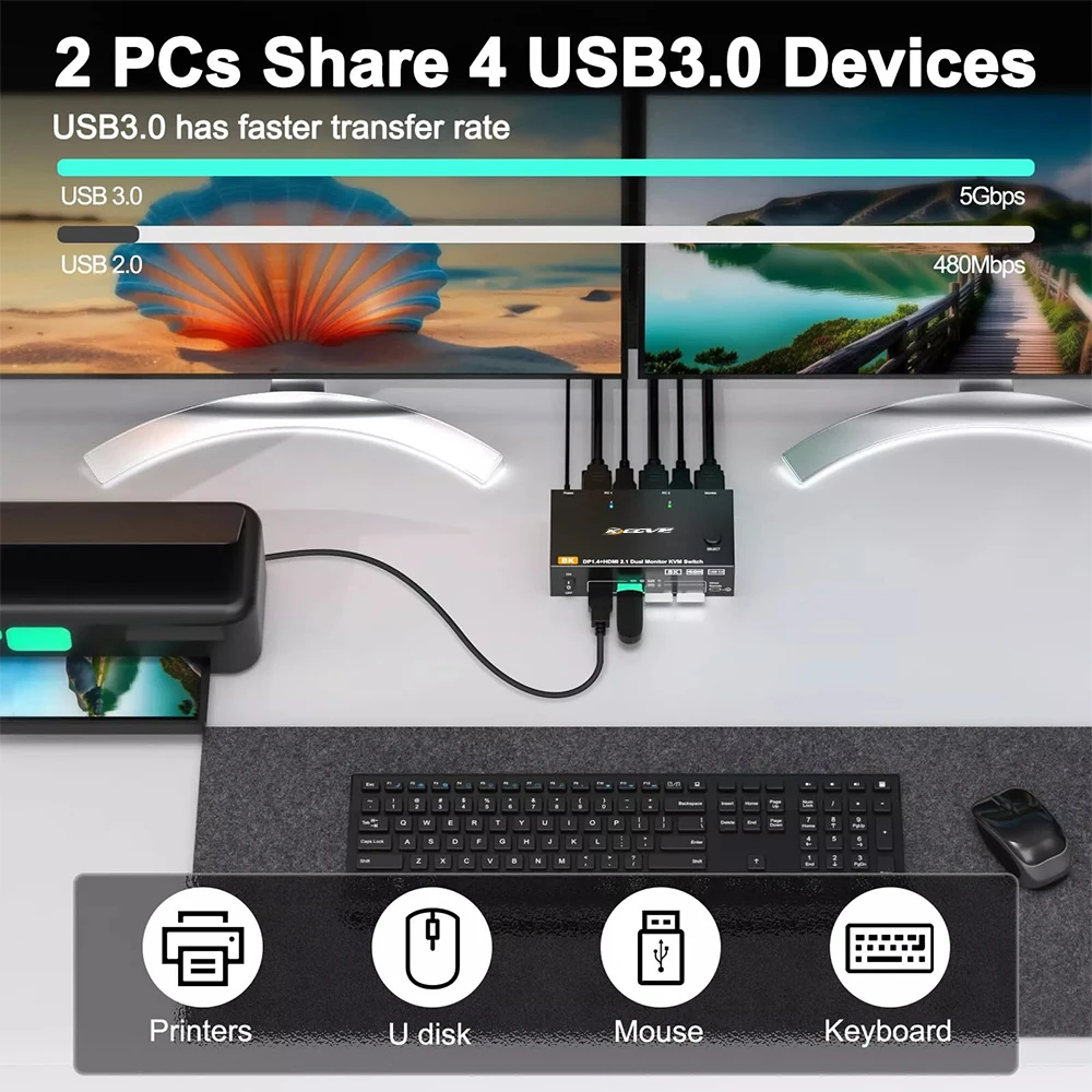 8K Dual-Monitor-KVM-Switch 8K@60Hz 4K@144Hz, HDMI-kompatibler 2.1-KVM-Switch für 2 Computer mit 2 Monitoren und 1 USB3.0 + 1 USB