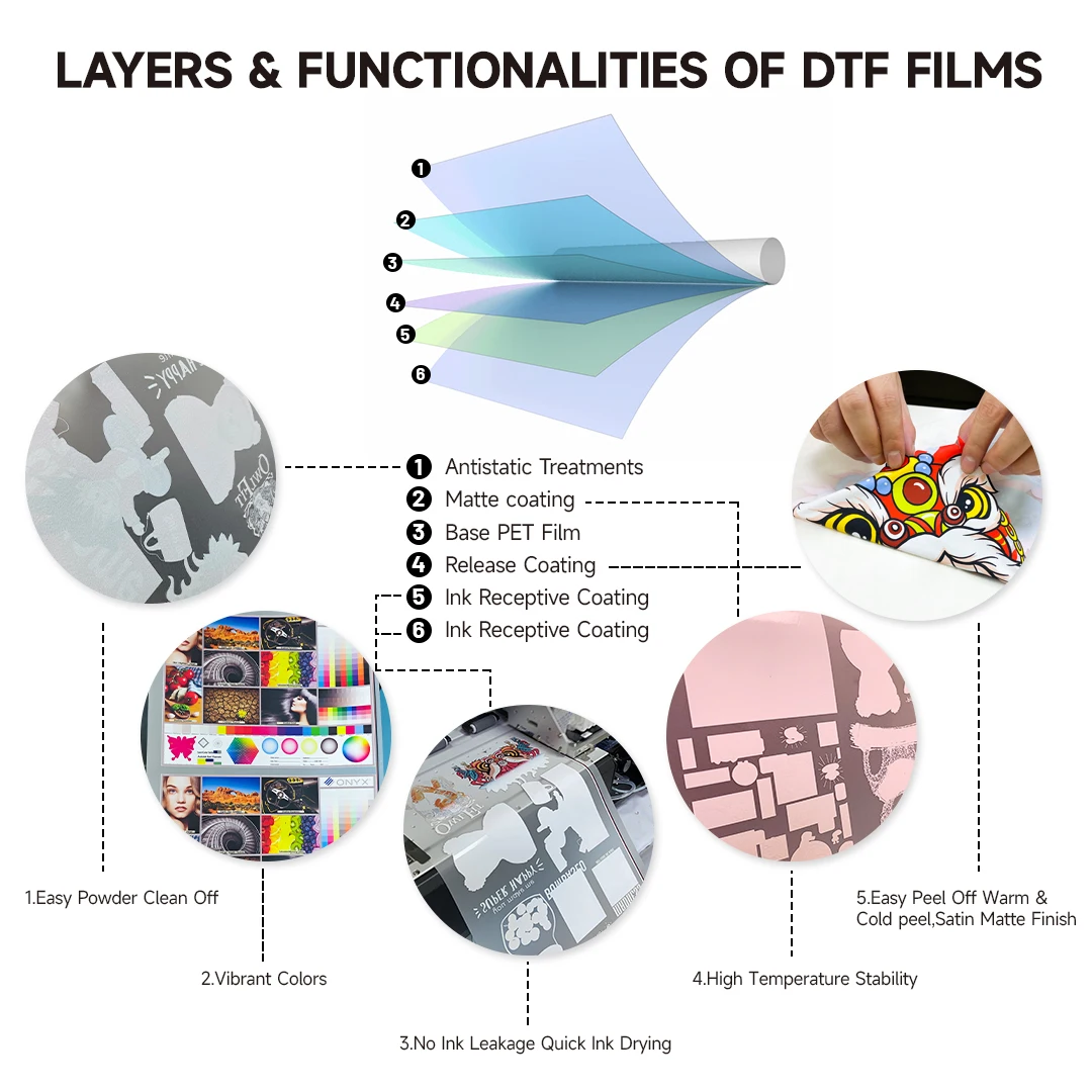 DTF Roll PET Film 30/33/60cm*100m Direct Transfer Printing Film T-shirts Fabric DTF Printer Heat Transfer PET Film Hot/cold Peel