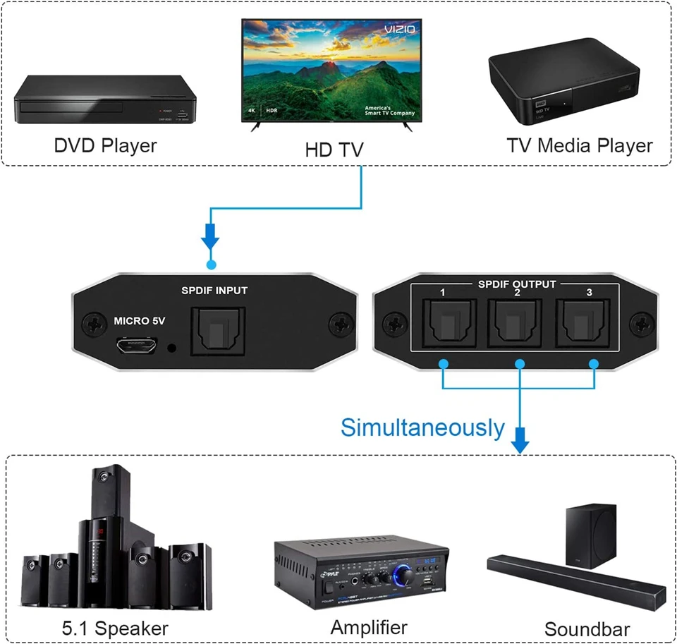 Cyfrowy SPDIF optyczny rozdzielacz Audio stop aluminium Toslink przejściówka rozgałęziająca 1x3 optyczny Splitter 1 w 3 Out wsparcie DTS AC3