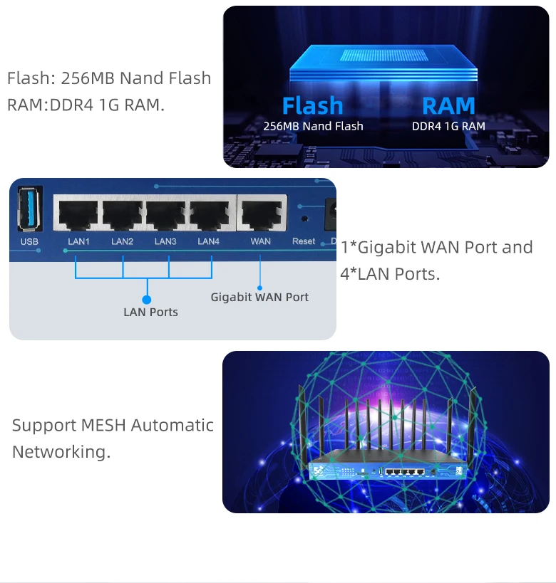 Fast Speed 3600Mpbs 802.11AX 4G LTE 5G Network industrial standard sim card router