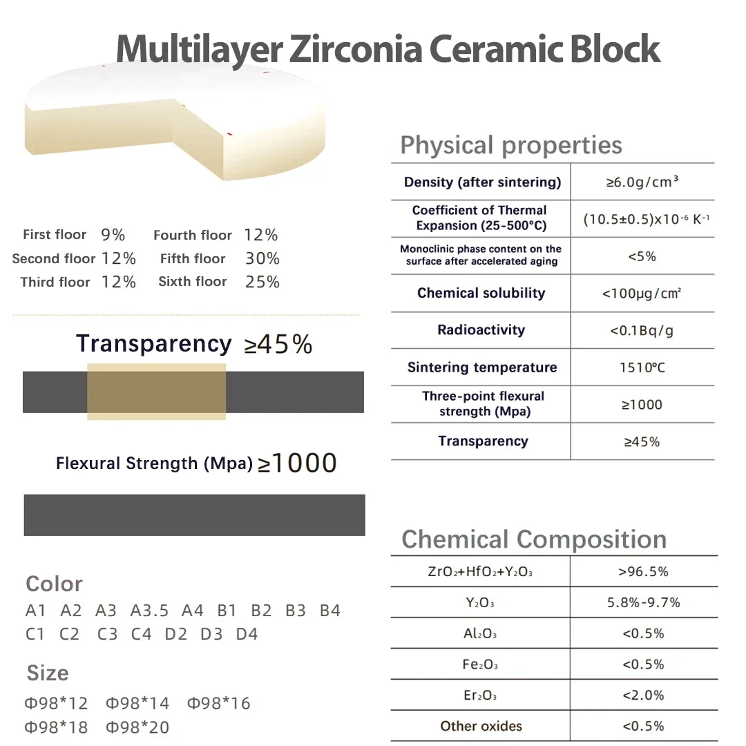 Bloco cerâmico de zircônia st, blocos de zircônia pré-sombreados, material de laboratório dentário, cerâmica branca ultra transparente, sistema cad cam 98mm