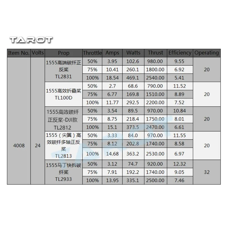 Tarot TL2955 4008 มอเตอร์แบบไม่มีแปรง Martin 330KV สําหรับ Quadcopter Multicopter Drone RC FPV