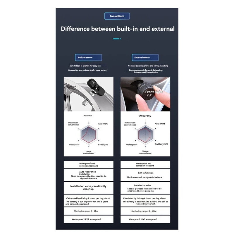 TPMS Spare Tyre External Sensor Tire Pressure Monitoring System USB TPMS For Car Navigation Radio DVD Player Detection