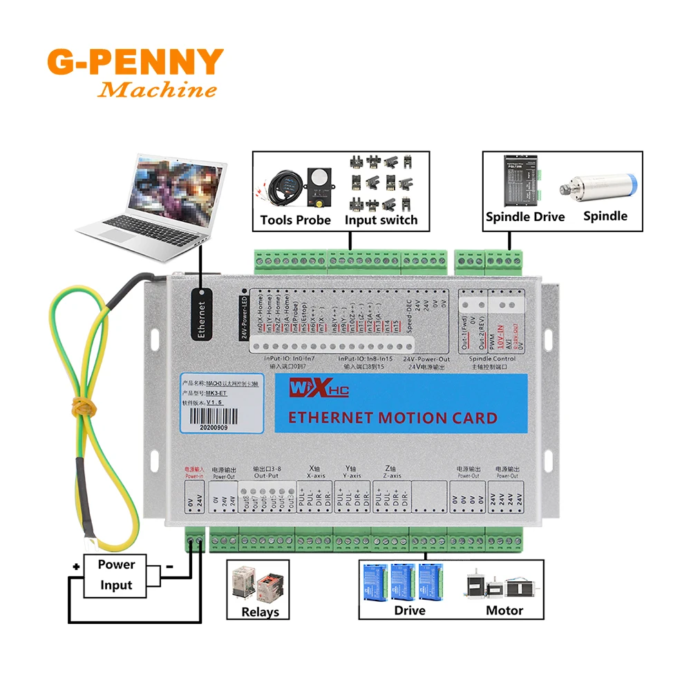 G-PENNY XHC Ethernet 3/4/6 ejes MACH3 CNC Tarjeta de Control de movimiento controlador de frecuencia Placa de ruptura para Motor paso a paso/Servo Motor