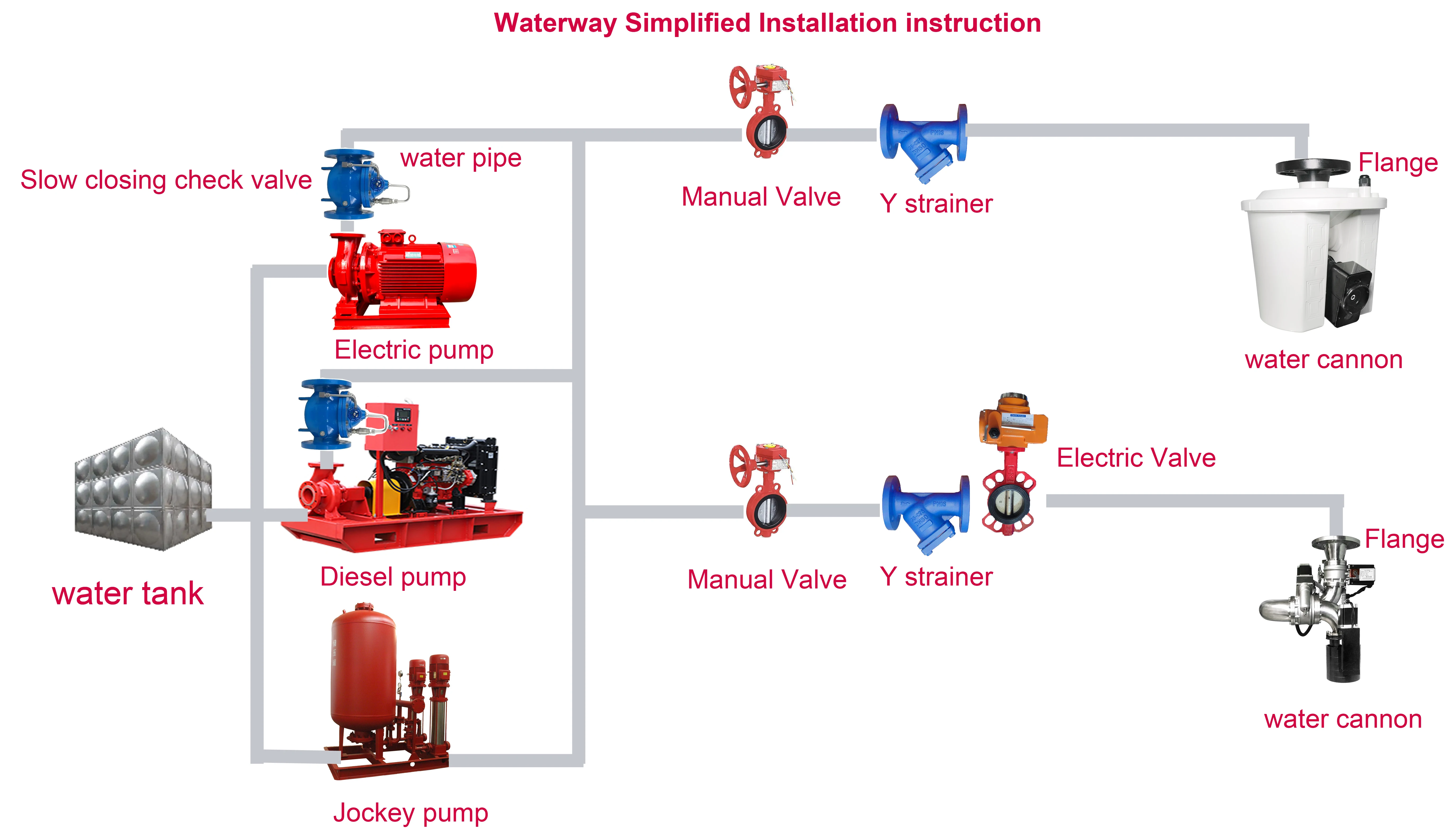 automatic fire equipment 24 hour fire fire fighting robot