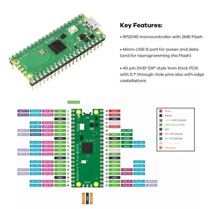 НОВЫЙ комплект платы разработки Raspberry Pi PICO RP2040 для программирования microPython