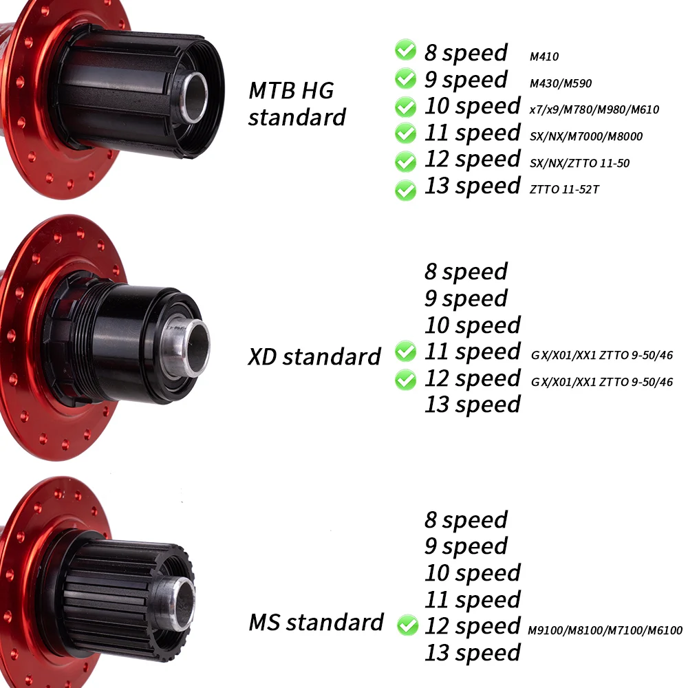 ZTTO Mountain Bike 32 Holes Disc Brake Hub DR190 54T Ratchet