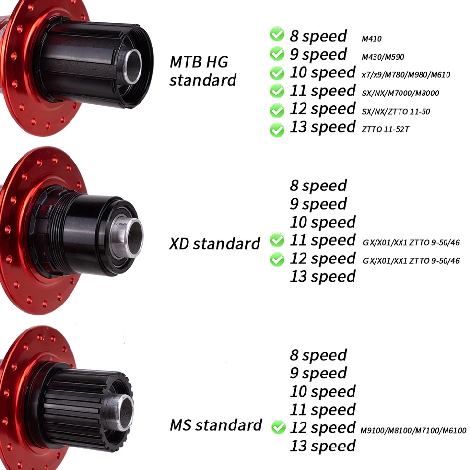 ZTTO Mountain Bike 32 Holes Disc Brake Hub DR190 54T Ratchet
