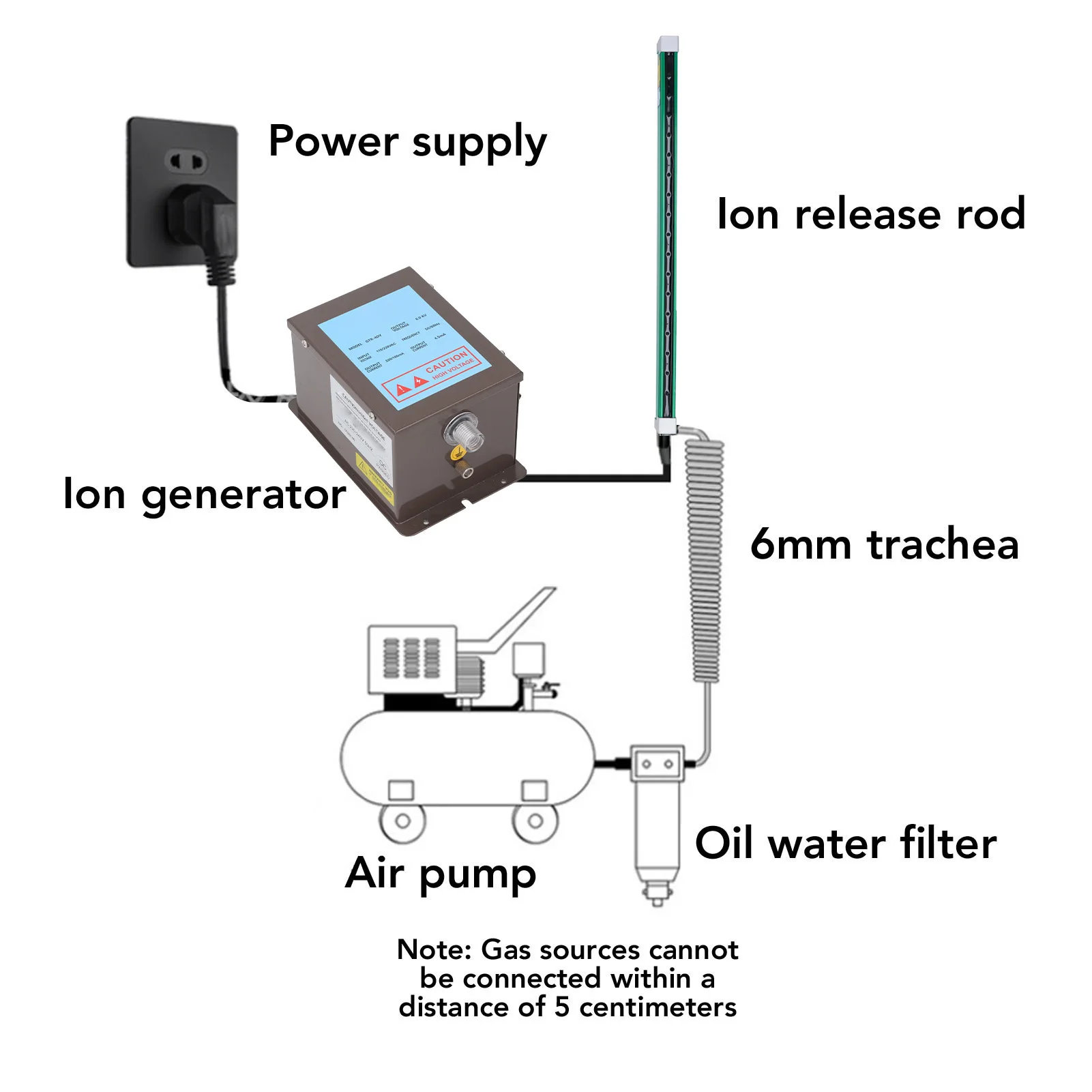 مصدر طاقة قضيب مؤين مضاد للكهرباء الساكنة - مخرج واحد 6.0 كيلو فولت، إزالة ثابتة فعالة مع تصميم جرح نحاسي ثابت