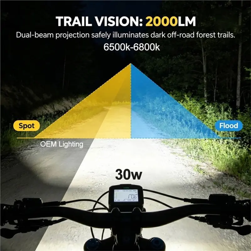 AU65-30W Ebike Headlight Kit Baja Style Light For Surron Light Bee X & Talaria Sting R MX4, Dirt Bike Headlight Spot Light