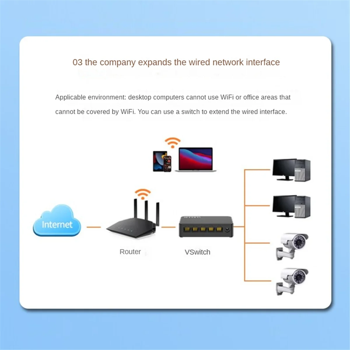 N27R Network Switch Mini 5Ports Ethernet Switch 100Mbps High Performance Smart Switcher RJ45 Hub Internet Injector, EU Plug