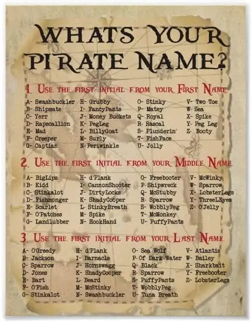 1p,Metal Vintage Tin Sign Decor What is your pirate Name poster BarTavernPubClub Man Cave Wall Decor  Inch