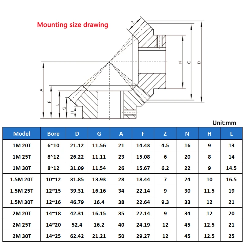 1:1 Set di ingranaggi conici a spirale 2M 20 25 30 denti foro per chiavetta 14/15/16/18/20/22/24/25mm 45 # acciaio elicoidale sinistro e destro