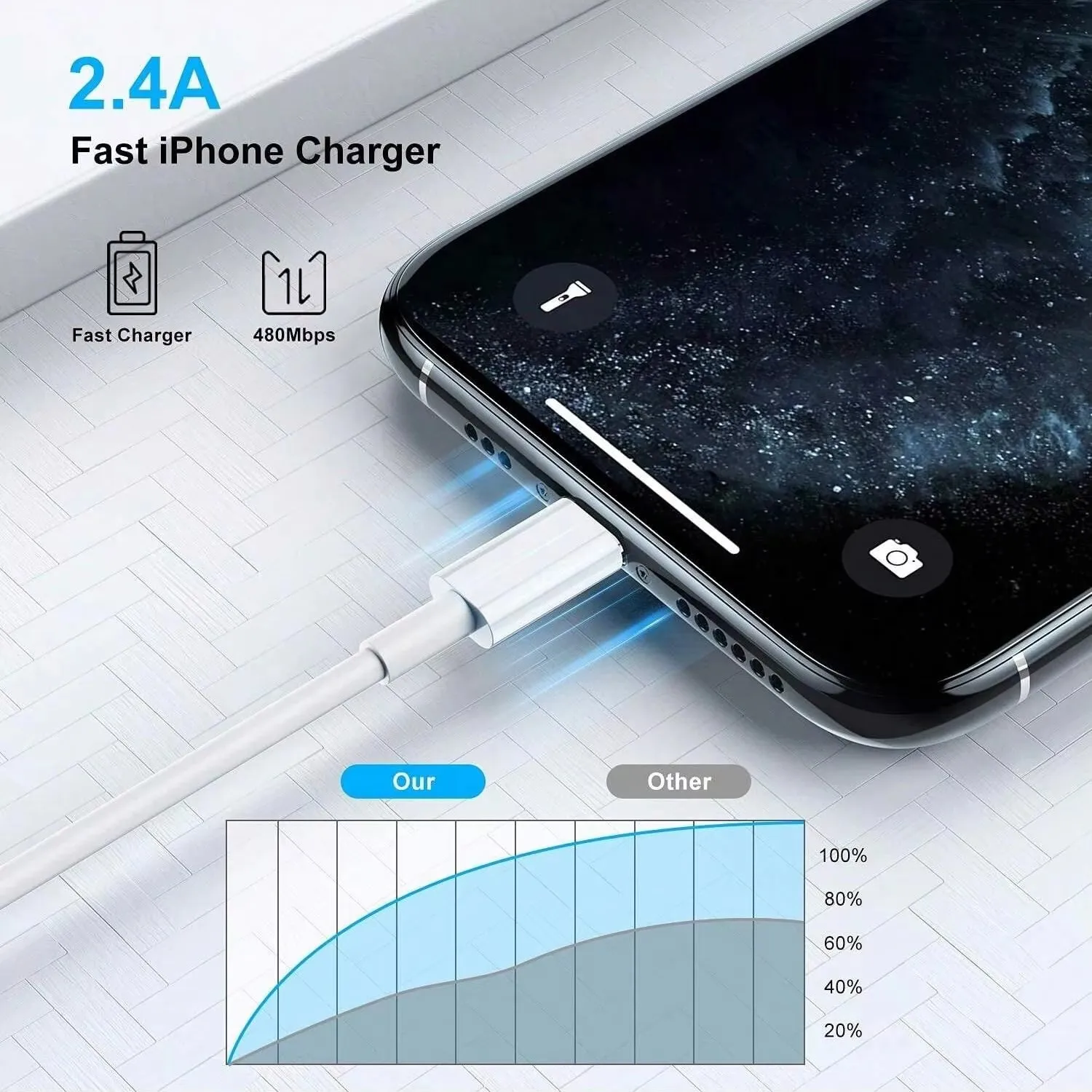 1/2/3 PCS USB Cable for iPhone Charger Cord USB to Ligtning Chargers Cable for iPhone Fast iPhone Charging Cable