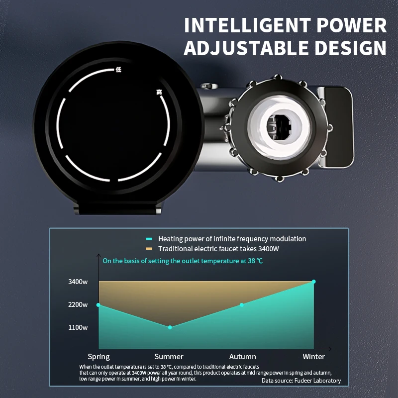 Fudeer 3400W Instant Water Heater Tankless Heaters Kitchen Electric Hot Water Tap Bathroom Heating Faucet Machine