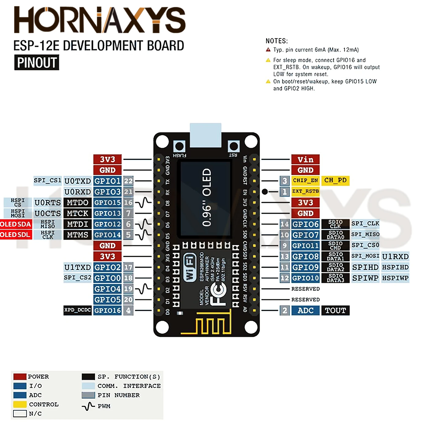 1-10pcs/NodeMCU ESP8266 Development Board With 0.96 Inch OLED Display CH340G ESP-12F WiFi Module TYPE-C USB For Arduino