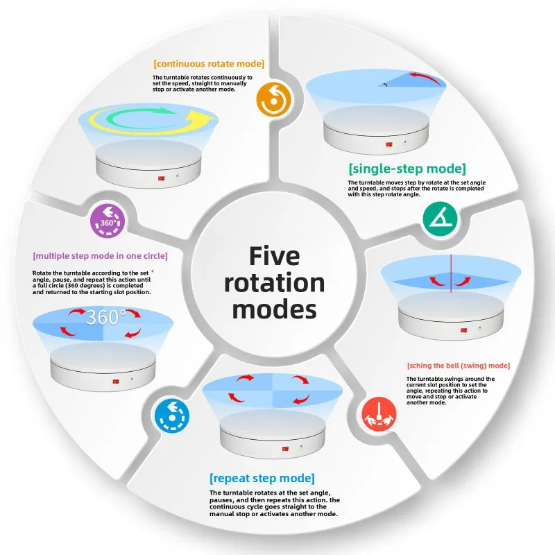 Photography turntable, electric speed control turntable live broadcast rotating display stand