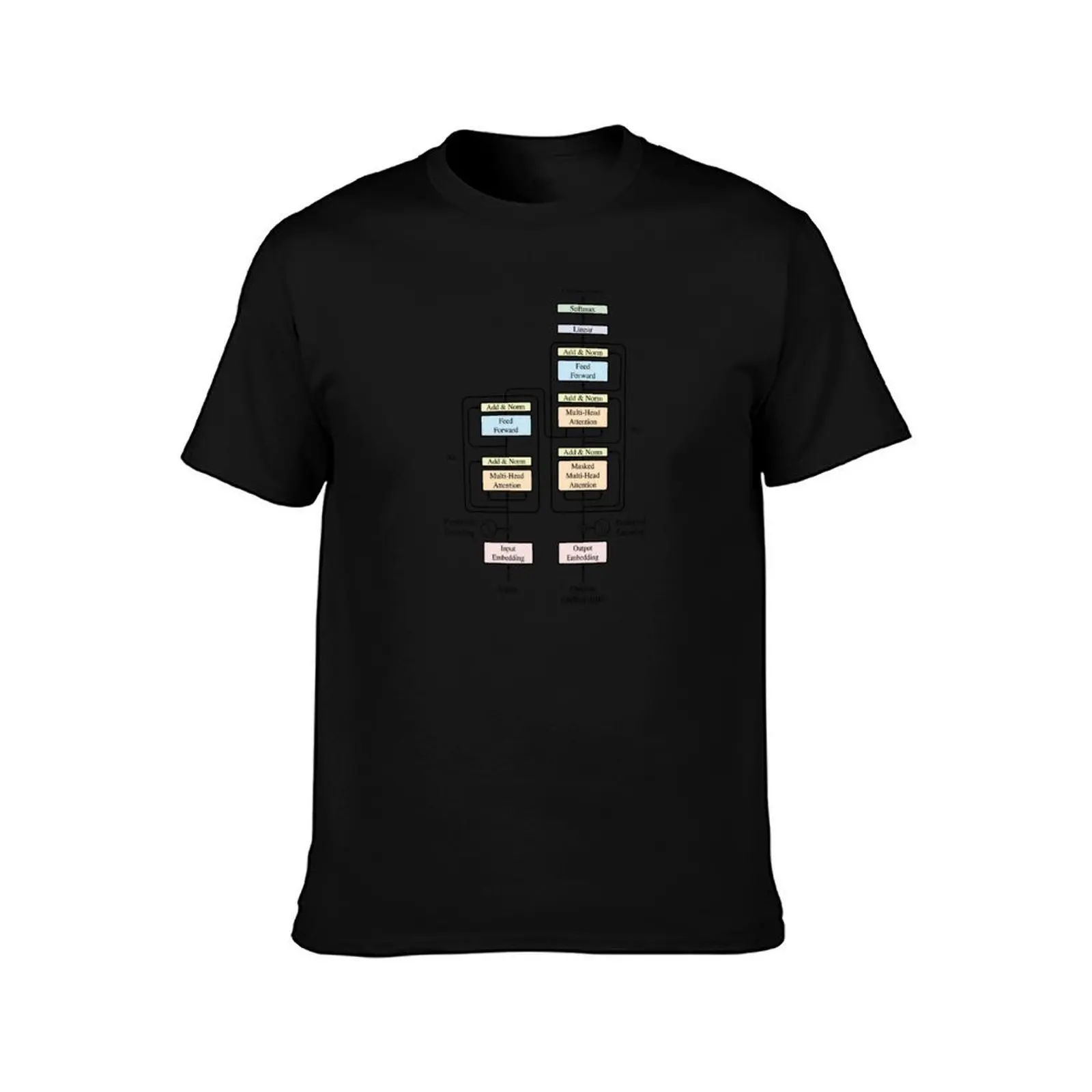 The Transformer Architecture - OG + Black Lines T-Shirt Performance Dry Fit T-Shirt