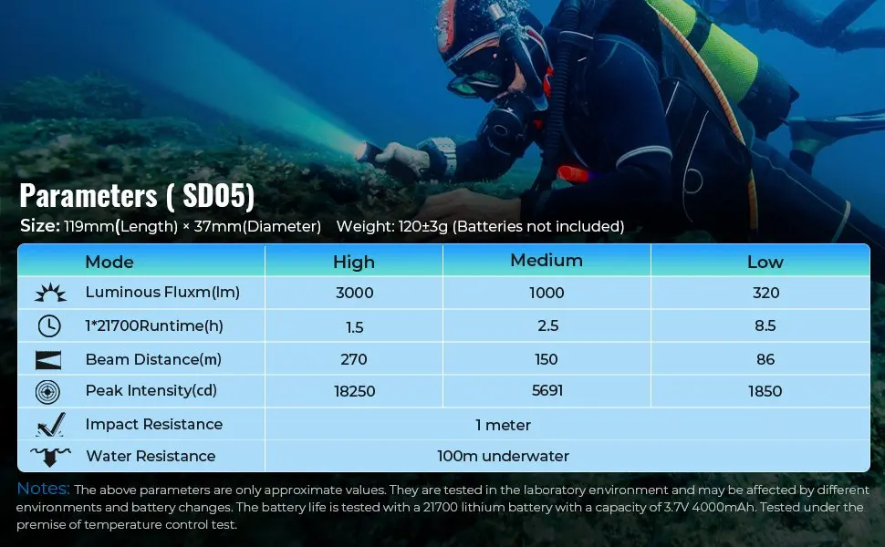 SOFIRN SD05 Scuba Diving Flashlight XHP50.2 21700 Lantern 3000lm IPX8 Waterproof Magnetic Ring Orange Peel Reflector 18650 Torch