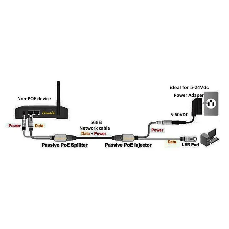 Kit iniettore e splitter PoE passivo 2 pz/set con connettore adattatore di alimentazione CC 5,5x2,1 mm 12 V-48 V per telecamera IP