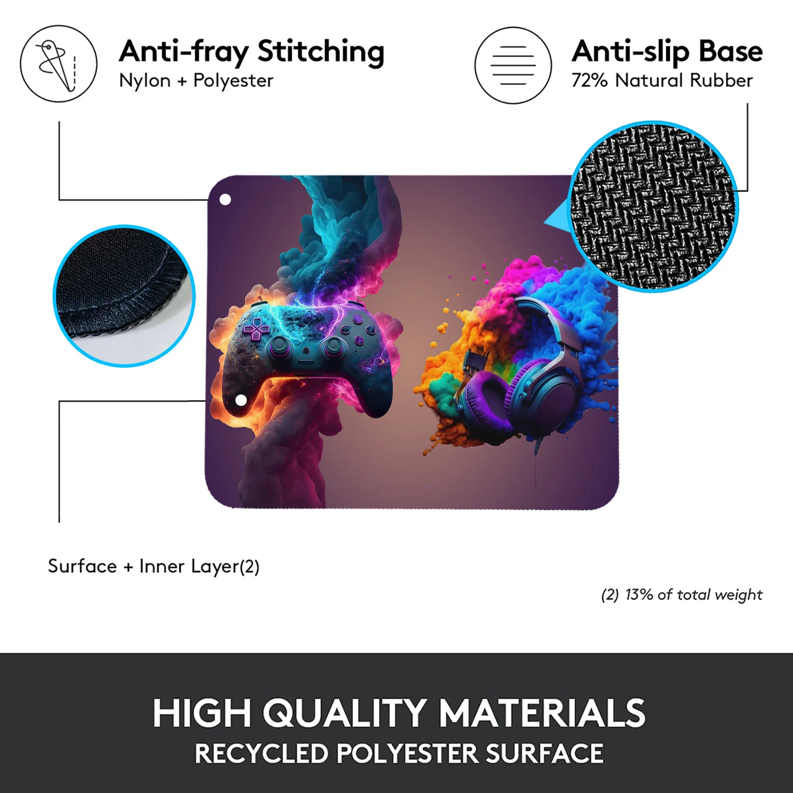 Gamepad Headphones Mouse Pad Desk Pad Mouse Mat for Keyboard, Gift Mouse Pad with Anti-Slip Rubber Base, Extended Desk Mat
