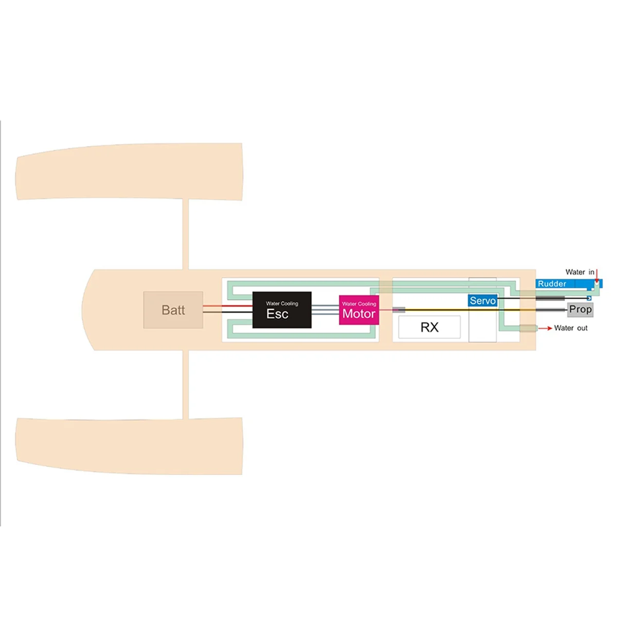 الجديد RC قارب سريع خشبي سبونسون مداد الروبيان سرعة قارب نموذج أطقم راديو التحكم عن بعد قارب سريع ، نموذج واحد