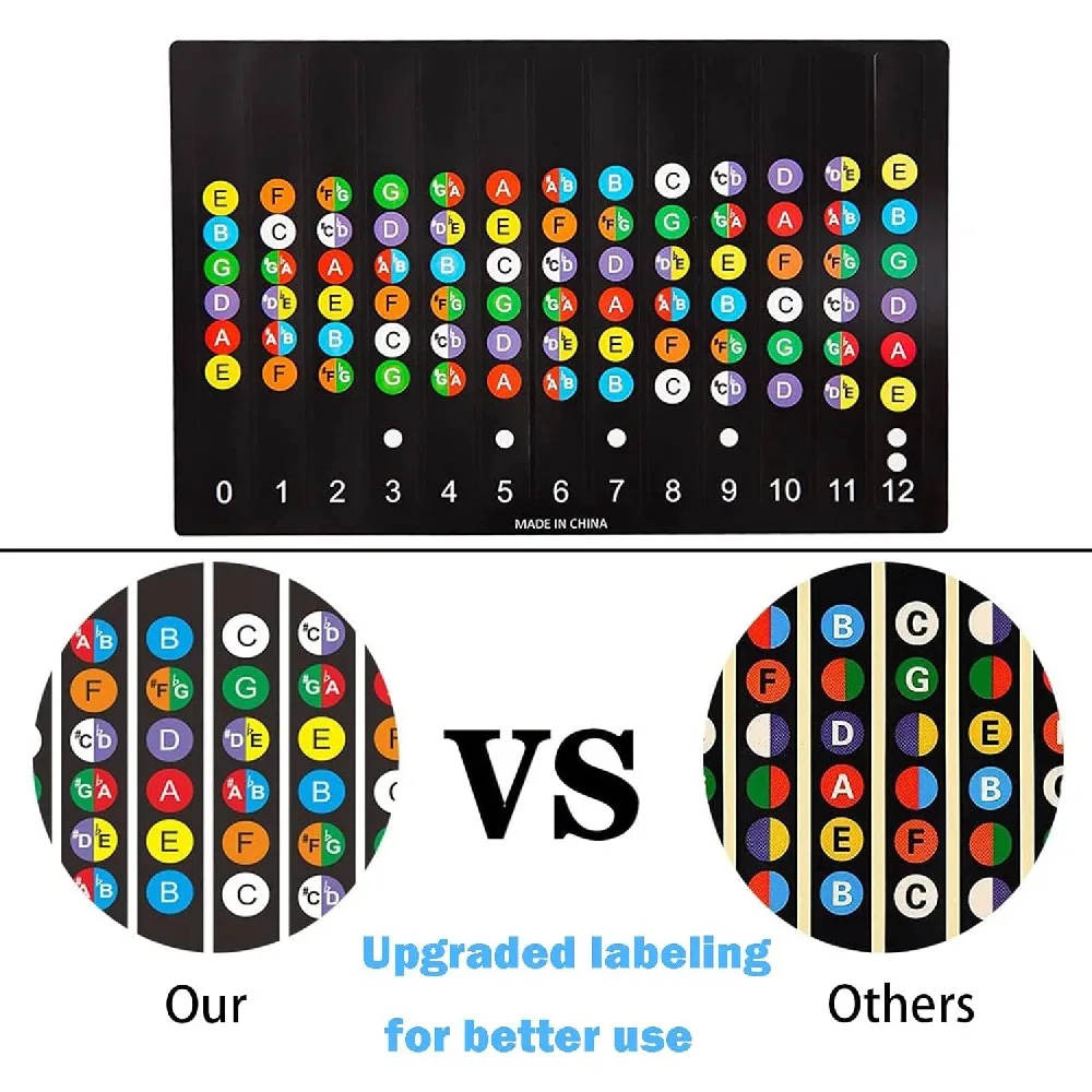 2 Pack Colorful Guitar Fretboard Note Stickers, Full Fret Scale Label Decals for 6 String Acoustic Electric Folk Guitar, Beginner Learning Aid Fret Marker Stickers