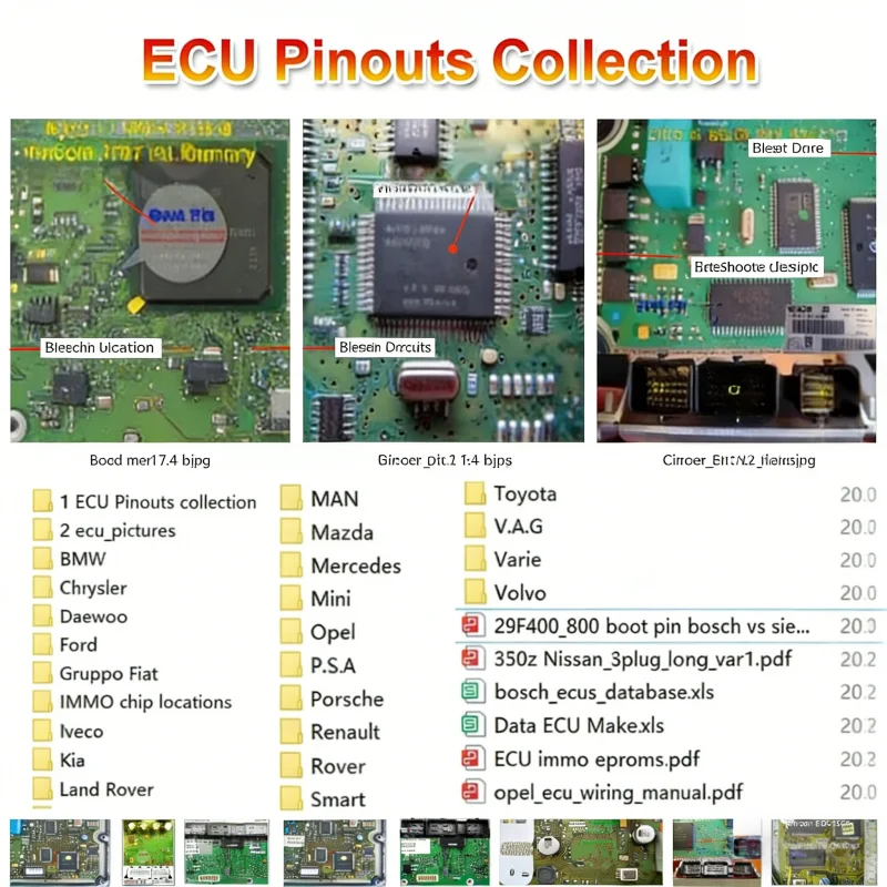 Ecu Pinouts Collect…