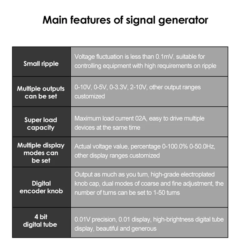 ABRW-Simulatore analogico di tensione regolabile Generatore di segnale di tensione 5-10 V Sorgenti di segnale Controllo del segnale PLC