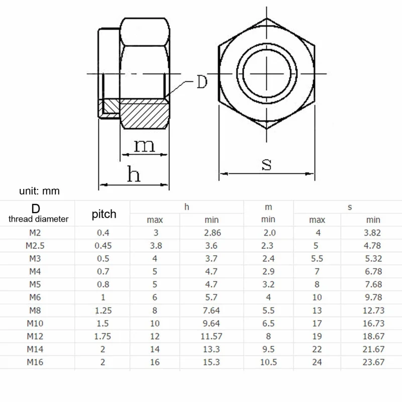 83/102/62pcs Stainless Steel Metric Locknut Kit, Nylon Insert Hex Nuts M3-M16, Polished, Corrosion-Resistant, Prevent