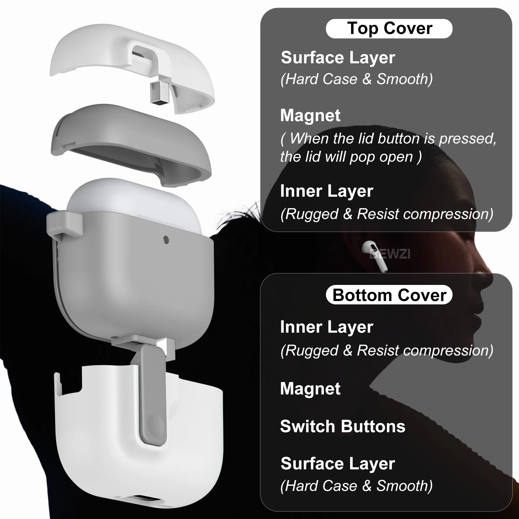 For AirPods 5 Hard Protective Case, Comes with 2 Hooks Pushbutton Switch Magnetic Pop-open Lid, For AirPods 4 / Airpods 5 Case