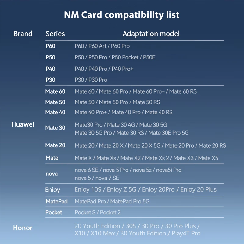 Original Lexar NM Card 256GB Nano Card High Speed Flash Phone Memory Card Max 90MB/s NM Card 128GB For Huawei  Phone