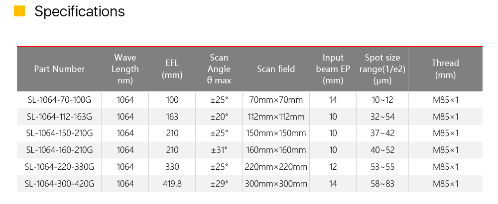 F-theta Objektiv Feld Objektiv 1064nm 70x70-300x300mm F100-420nm für 1064nm YAG Optische Faser Laser Kennzeichnung Maschine Teile – Detail 3