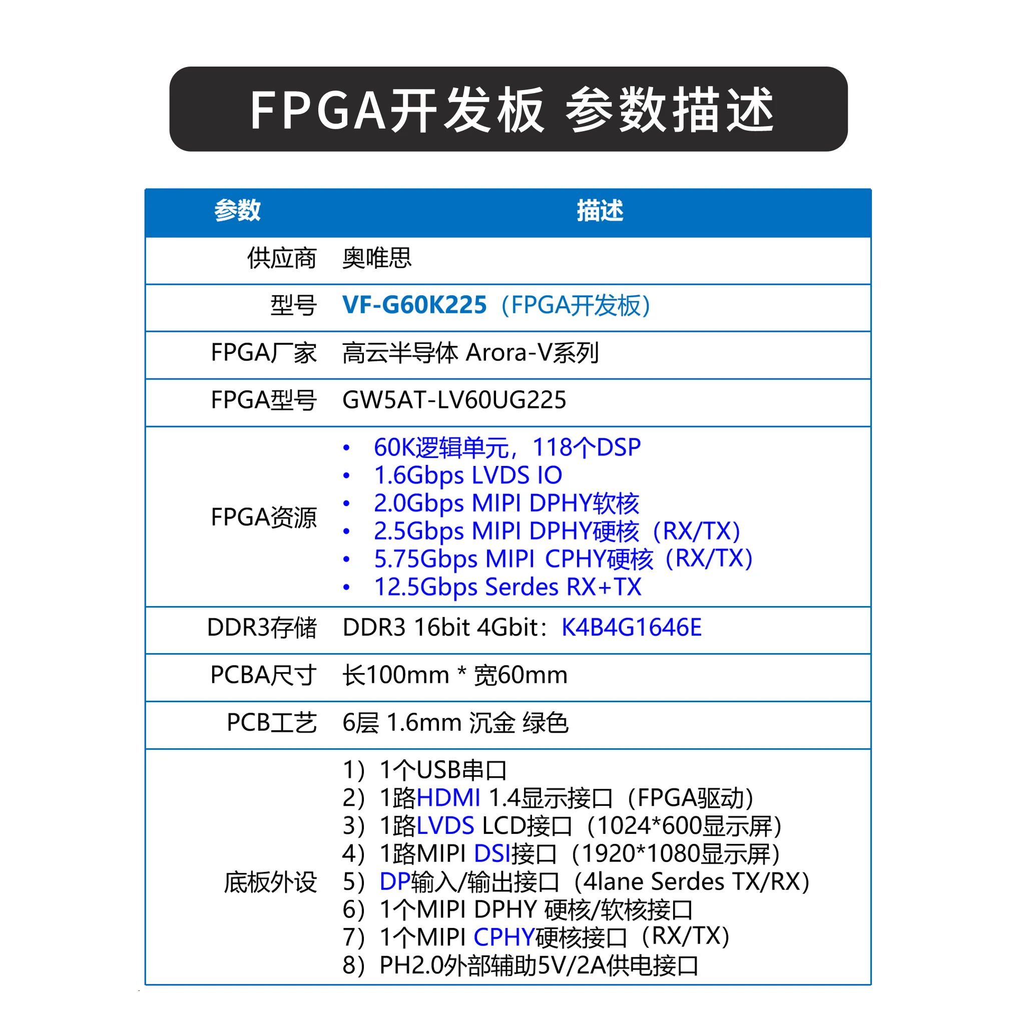 C-PHY + 12.5G FPGA لوحة تطوير الصور MIPI Serdes وحدة المتشددين GW5AT-LV60 #2