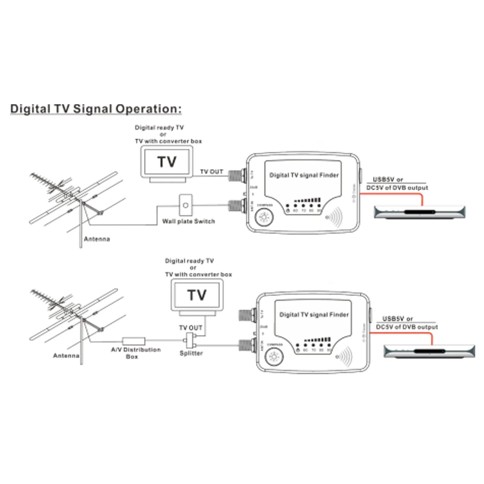 Digital TV Signal Finder Digital Aerial Terrestrial TV Antenna Signal Strength Meter Detector Signal Strength Meter with Compass