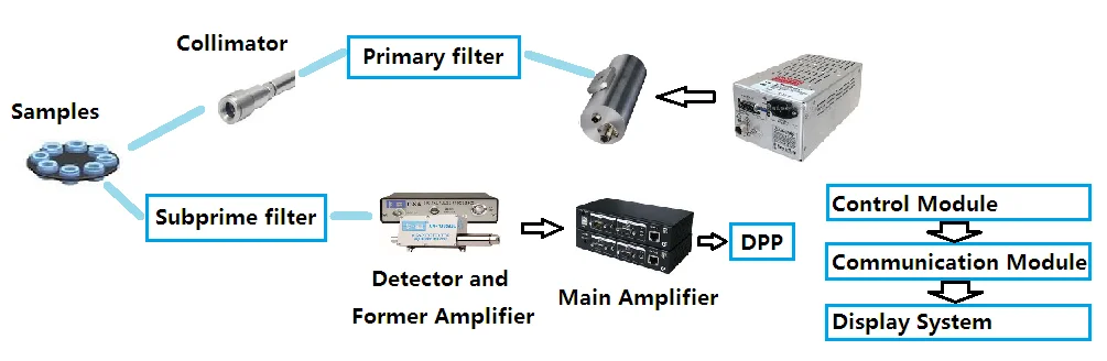 XRF Metal Content Analyzer Spectrometer voor gouden sieraden