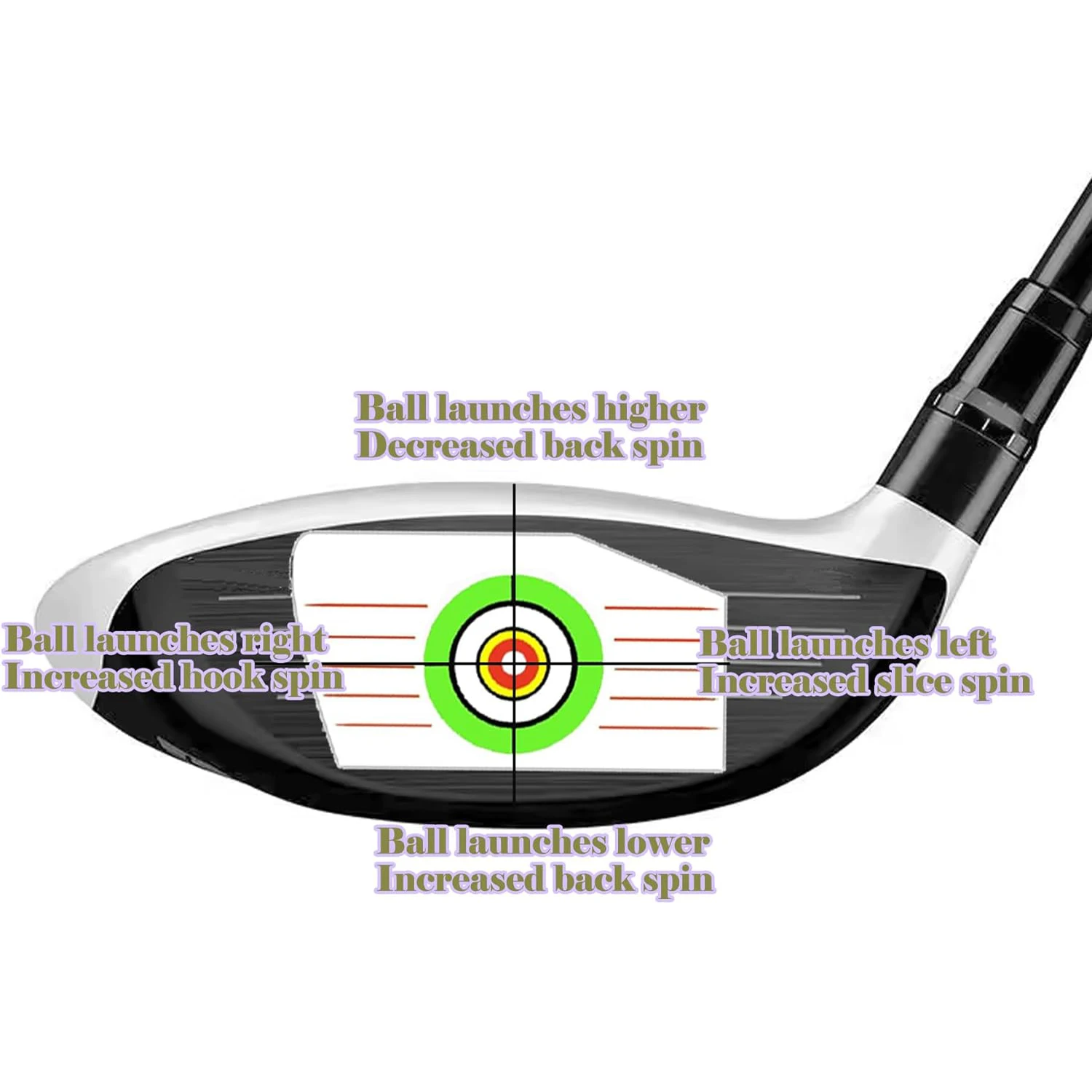 Waterproof Golf Club Driver Impact Tape Labels Standard Universal Iron Golf Training Impact Sticker 180 Pcs Golf Impact Tape Lab