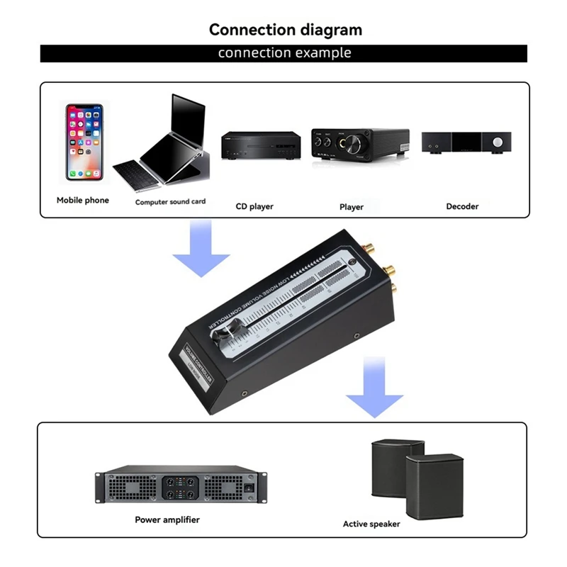 Lossless Output Interface Passive Preamp Speaker Volume Controller Passive Volume Controller-BCBW