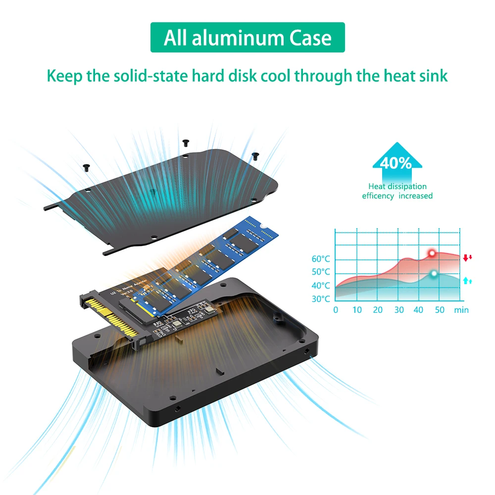 Custodia da SSD Nvme a U.2 M.2 (NGFF) NVMe SSD a U.2 SFF-8639 Adattatore SSD da 2,5" con supporto 2280 per PC da gioco workstation server